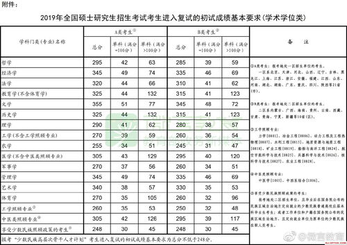 河南大学研究生分数线（河南大学研究生分数线2021国家线公布）