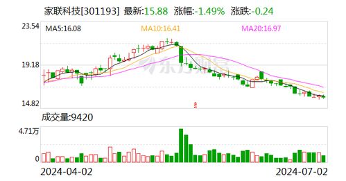 汉朔科技:累计回购公司股份320000股 汉朔科技:累计回购公司股份320000股