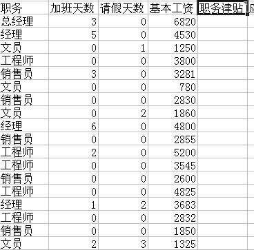 用if函数计算每个人的职务工资:用IF函数轻松计算职务工资 用if函数计算每个人的职务工资:用IF函数轻松计算职务工资
