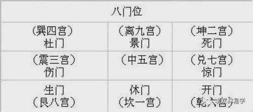奇门遁甲断局100例：奇门遁甲断局实战精解，100例经典案例的格局解析与决策启示