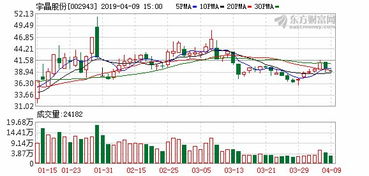宇晶股份(002943.SZ)：股东潘捷、张兴完成减持188.25万股公司股份