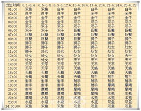 太阳星座在线查询表：精准定位你的太阳星座，在线查询表使用指南与星座解析