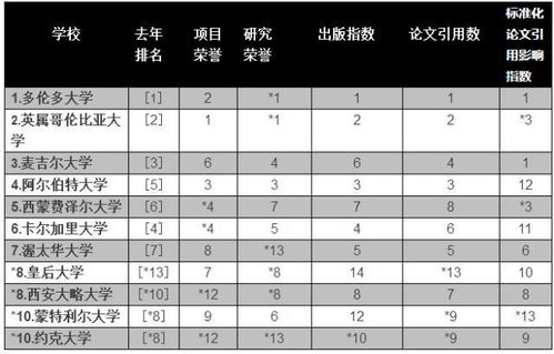 十大最好专业和最烂专业（十大最好的专业排名）