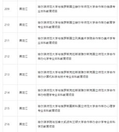 中外合作办学高校37所排名（11所中外合作大学）