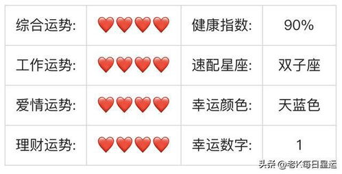 十二星座运势2022年每月运程：2022十二星座运势全解析，精准占星视角下的每月运势亮点与挑战指南