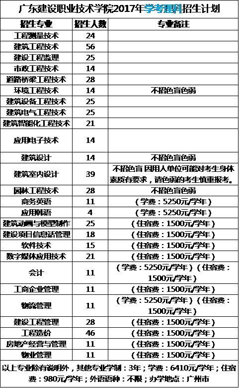 广东建设职业技术学院官网（广东建设职业技术学院官网录取查询）