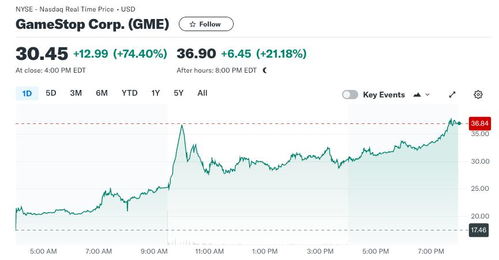 美股异动 | AWS斩获OpenAI 380亿美元算力大单 亚马逊(AMZN.US)盘前涨超4.5% 美股异动 | AWS斩获OpenAI 380亿美元算力大单 亚马逊(AMZN.US)盘前涨超4.5%