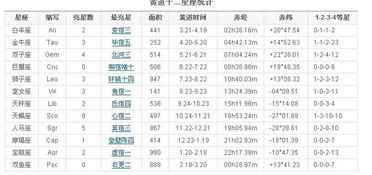 十二星座是阳历还是阴历：十二星座是阳历还是阴历？揭开占星学的历法之谜