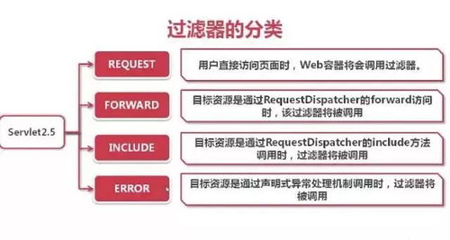 servlet怎么读:Servlet怎么读?初探Java Web后端的核心基石 servlet怎么读:Servlet怎么读?初探Java Web后端的核心基石