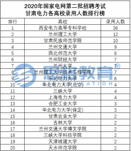 西安电力高等专科学校单招分数线（西安电力高等专科学校单招分数线2024）