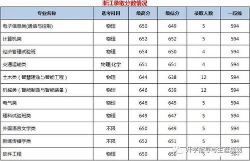 北京交通大学录取分数线（北京交通大学录取分数线查询入口）