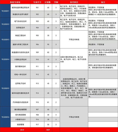 广州番禺职业技术学院（广州番禺职业技术学院2025年录取线）