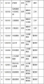 江西最牛二本大学（江西一本大学名单）