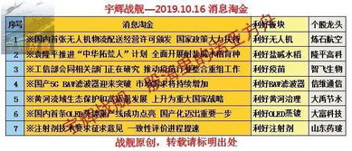 江瀚新材:10月份公司未实施回购