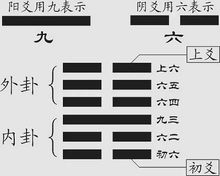 元享纳甲六爻在线排盘：元享纳甲六爻在线排盘，数字化时代的占卜新体验与实用指南