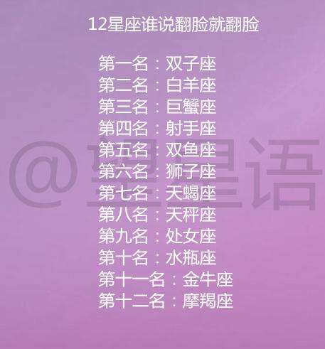 十二星座契合度配对：十二星座最佳配对排名，哪对星座能修成正果？占星师揭秘黄金组合