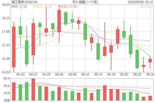 浙江医药股票行情：浙江医药股票行情，医药板块掘金新机遇？