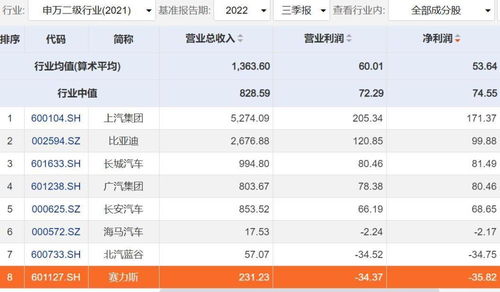 上市公司动态 | 赛力斯10月销量同比增25.10%,预计5日港股挂牌定价131.50港元;生益科技股东减持公司股份