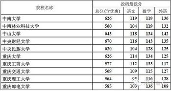 河北一本大学排名（河北一本大学排名及录取线）