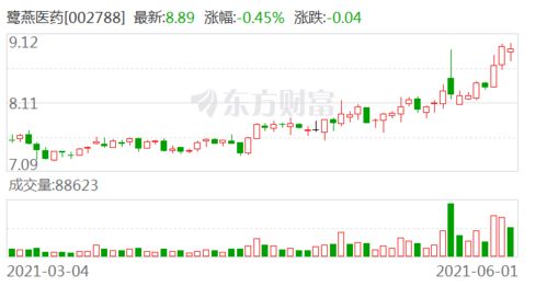 天际股份:关于控股股东的一致行动人部分股份质押的公告