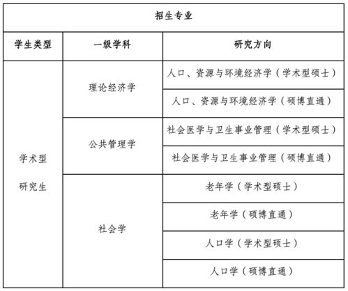 中国人民大学免考硕士（国内一年制双证硕士）