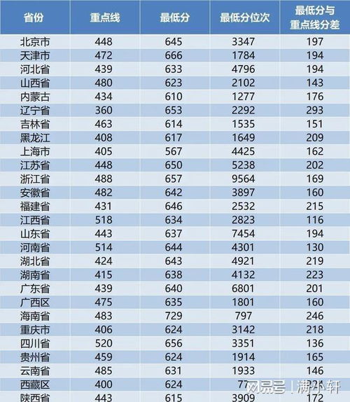 2023年录取分数线（兰州大学2023年录取分数线）