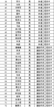 成都铁路学校录取分数线（成都铁路学校录取分数线大专）