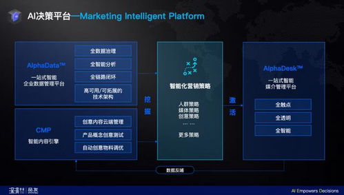 虚拟电话拨号软件：虚拟电话拨号软件，企业数字化转型的秘密武器