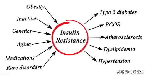月经没来自己买了黄体酮吃：警惕！月经没来自己吃黄体酮，这些风险你了解吗？