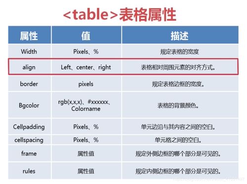 colspan是什么意思啊：colspan是什么意思？HTML表格中的单元格跨越列数解析