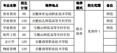 安徽教育招生院校官网（安徽教育招生院校官网专升本）