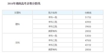 多少分可以上一本（湖南多少分可以上一本）
