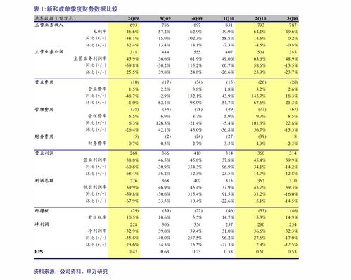阿达木单抗价格：阿达木单抗价格大揭秘，2023最新价格走势分析与获取渠道