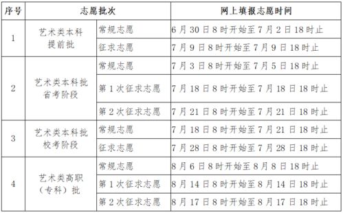高校招生录取信息查询（高校招生录取状态查询）
