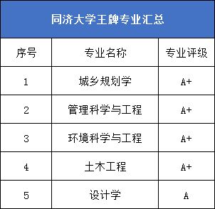 专业大全（所有专业大全）