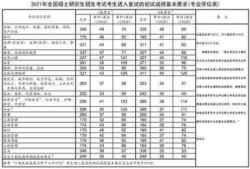 西安工大高考录取分数线（西安工业大学2021年分数线）