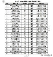 民办二本院校排名(民办二本院校100强) 民办二本院校排名(民办二本院校100强)