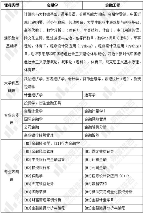 金融学就业方向和前景(金融学就业方向和前景怎么样) 金融学就业方向和前景(金融学就业方向和前景怎么样)