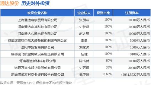 通达股份(002560.SZ):公司暂未有针对AI领域的投资 通达股份(002560.SZ):公司暂未有针对AI领域的投资