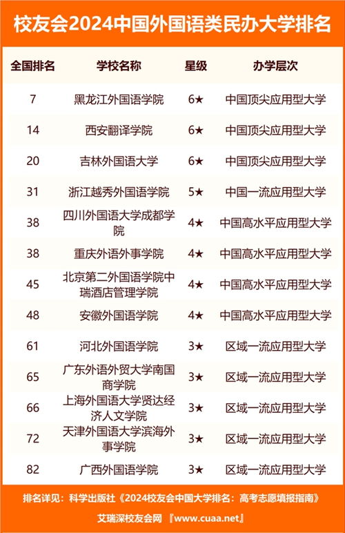 中国外国语大学排名(外国大学排行榜) 中国外国语大学排名(外国大学排行榜)