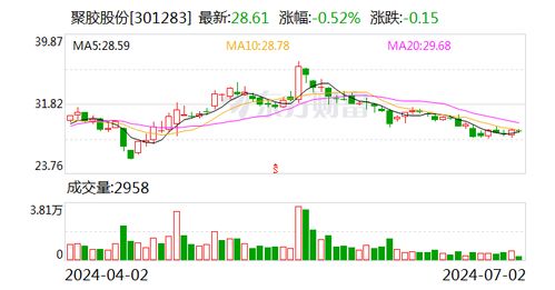 泰达股份：累计回购公司股份6394989股