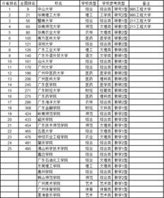 河南一本大学排名（河南一本大学排名最新排行榜）