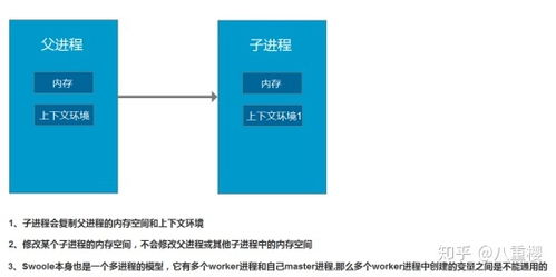 swoole task：Swoole Task，异步任务处理的高效解决方案