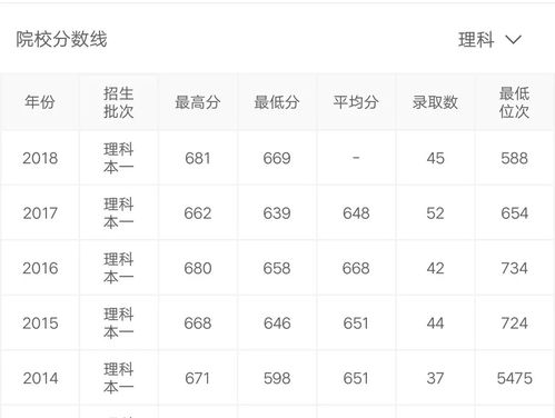 北京航空航天大学官网（北京航空航天大学官网录取查询）