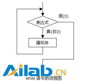 开关语句switch：开关语句switch，多分支选择的编程利器