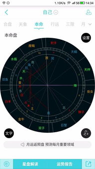 星盘配对合盘分析免费：免费星盘配对与合盘分析指南，精准解读爱情与婚姻的宇宙密码