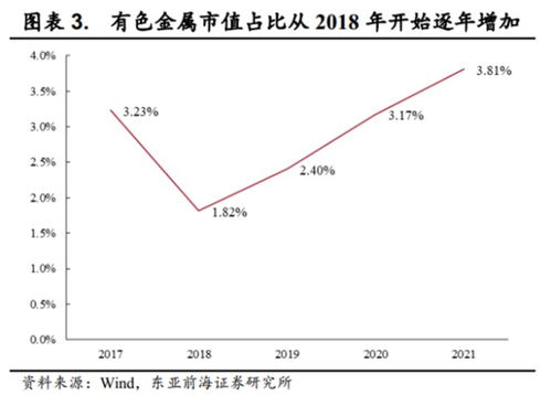 黄金征税新规，如何影响黄金投资？有色龙头ETF（159876）收跌1.43%短期均线失而复得