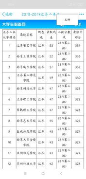 江苏二本大学排名一览（江苏省公办大专学校排名）