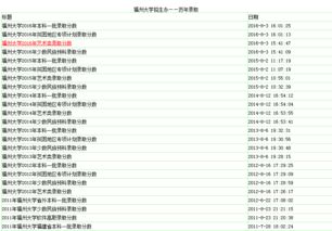 高考录取分数线大学（高考录取分数线大学查询）