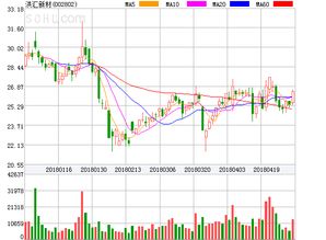 洪汇新材:关于回购股份的进展公告